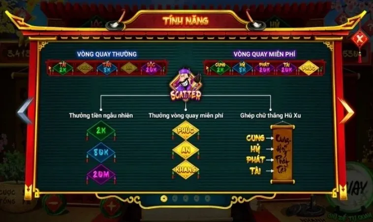 Quay Nổ Hũ Ông Đồ Tại FB88